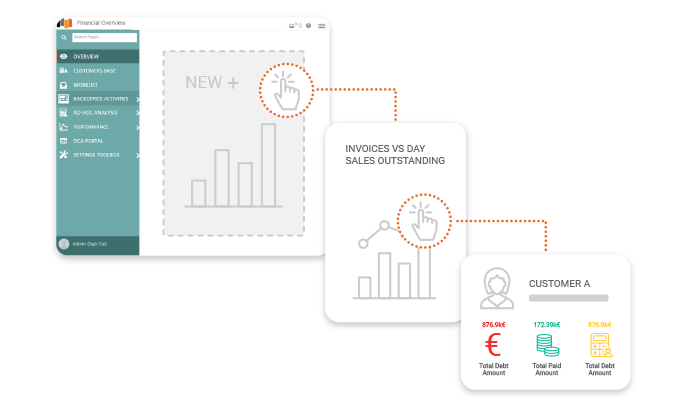 Collections Management